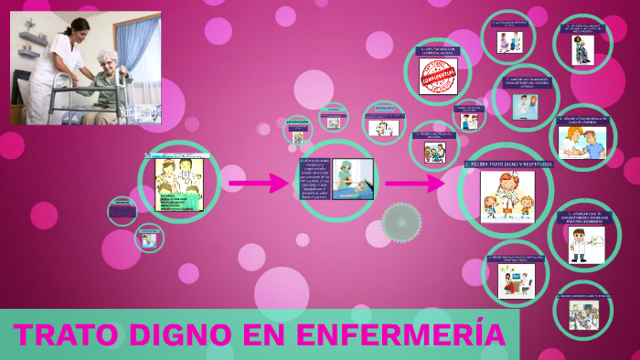 trato digno en enfermeria by mariela del angel hernandez on Prezi