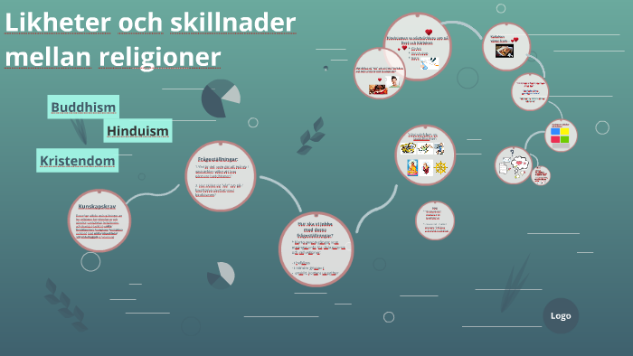 Skillnader Och Likheter Mellan Hinduism Och Buddhism