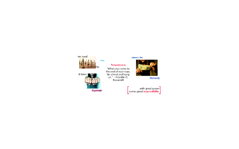 5 Important Character Traits by Mindy Tran on Prezi