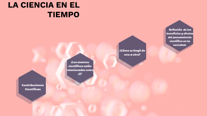 LA CIENCIA EN EL TIEMPO by Mitzi Gabriela Hernández on Prezi