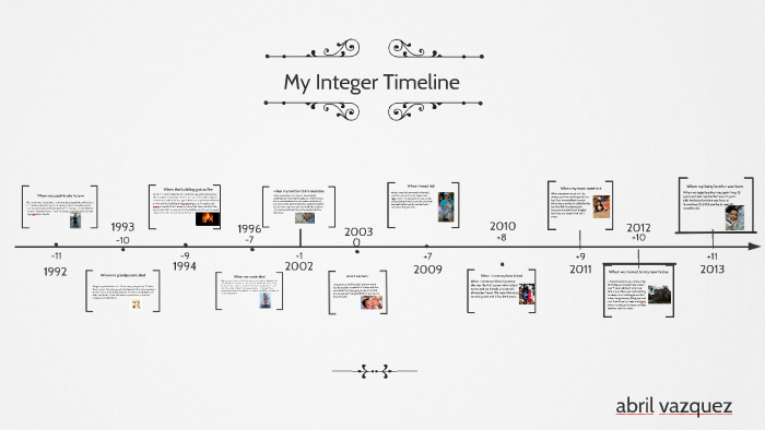 My Timeline by abril vazquez on Prezi