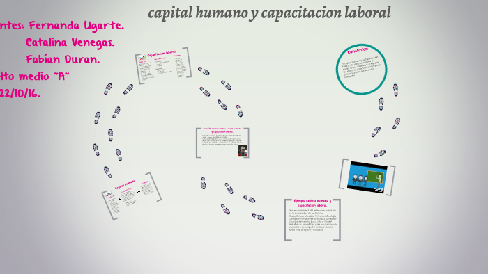 capital humano y capacitacion laboral by fernanda ugarte on Prezi