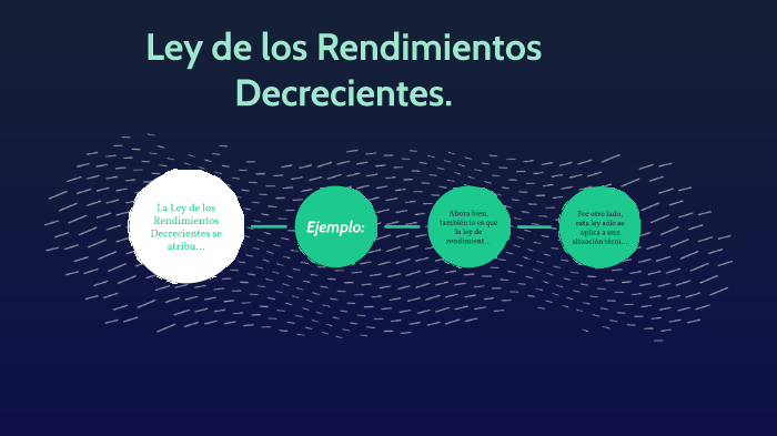 Ley De Rendimiento Decreciente By Carolina Velastegui Izaguirre On Prezi