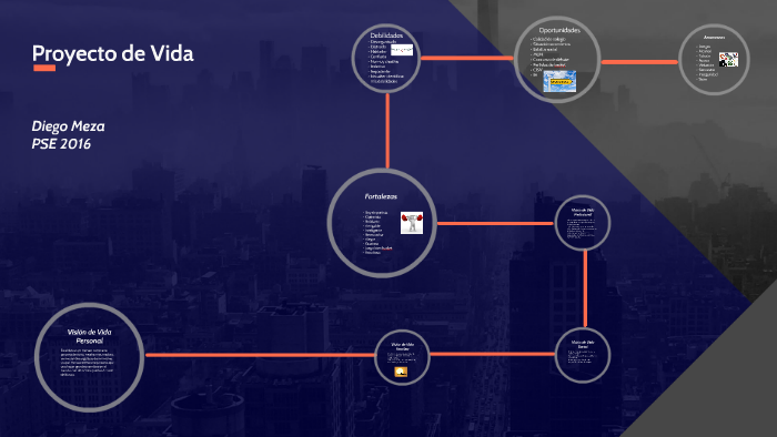 Proyecto de Vida by Diego Meza on Prezi