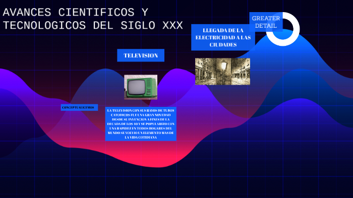 AVANCES CIENTIFICOS Y TECNOLOGICOS DEL SIGLO XX by L B on Prezi
