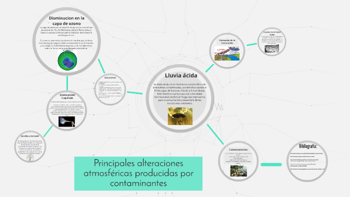 Principales alteraciones atmosféricas producidas por contami by Dyan ...