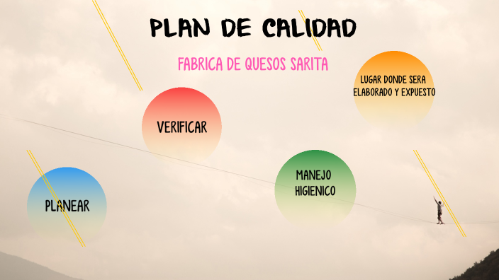 PLAN DE CALIDAD by Sara Sofia Cote Duran on Prezi