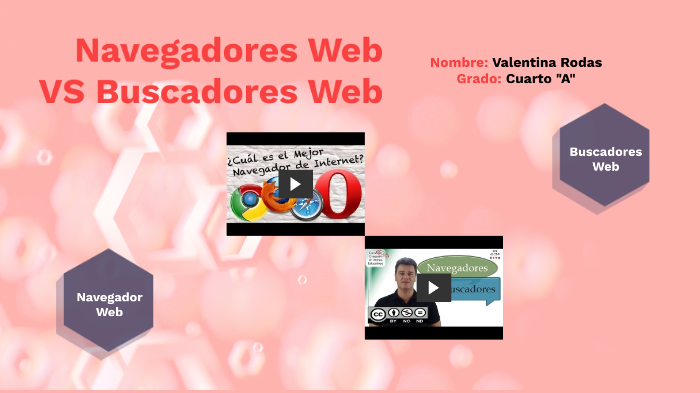 Navegadores Web VS Buscadores Web By Emily Rodas Valdiviezo On Prezi