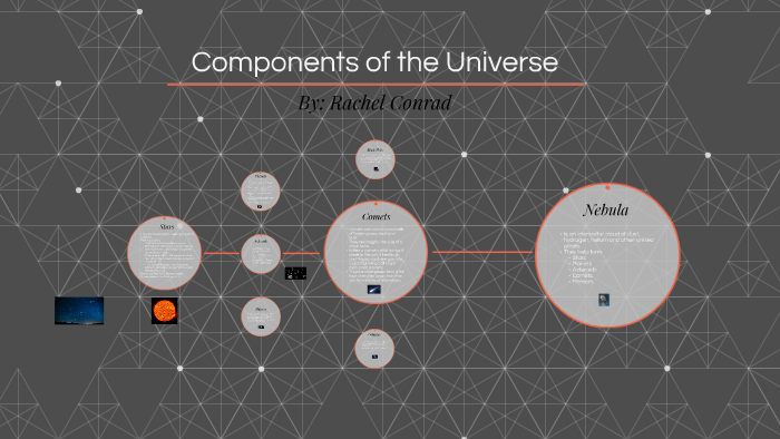 Components Of The Universe By Rachel Conrad On Prezi Next