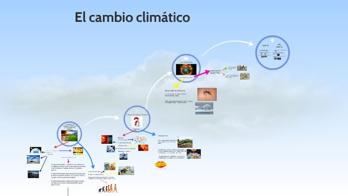 calentamiento global y cambio climático by jimena encinas duran on Prezi
