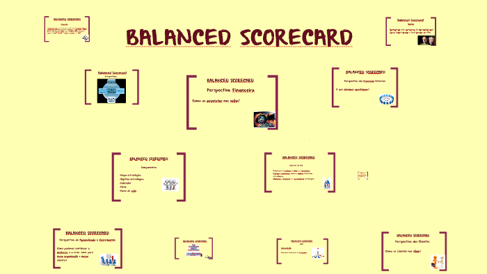 BALANCED SCORECARD by Patricia Alves on Prezi