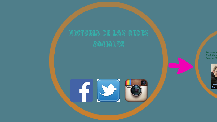 Historia de las redes sociales by Adrian Mejorada on Prezi