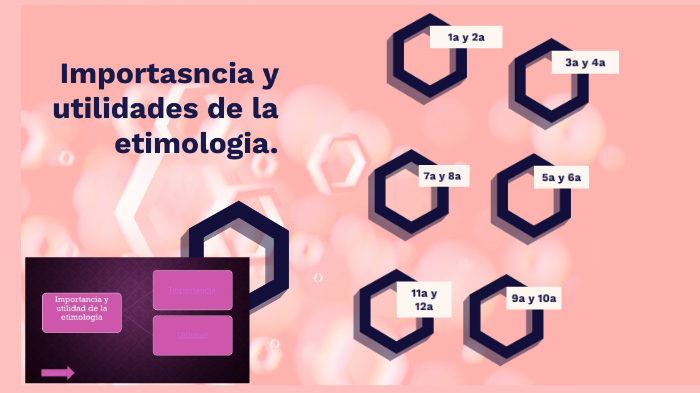 Importancia Y Utilidad De La Etimologia. By Vanessa Reyes Ocampo On Prezi