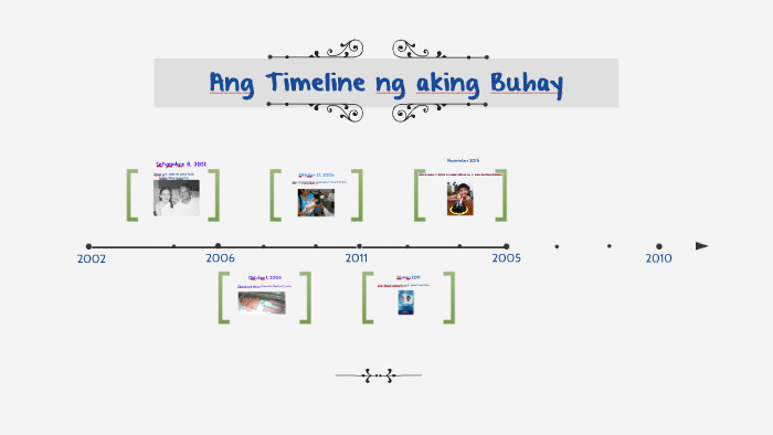 Ang Timeline ng aking Buhay by Maloy Valderrama