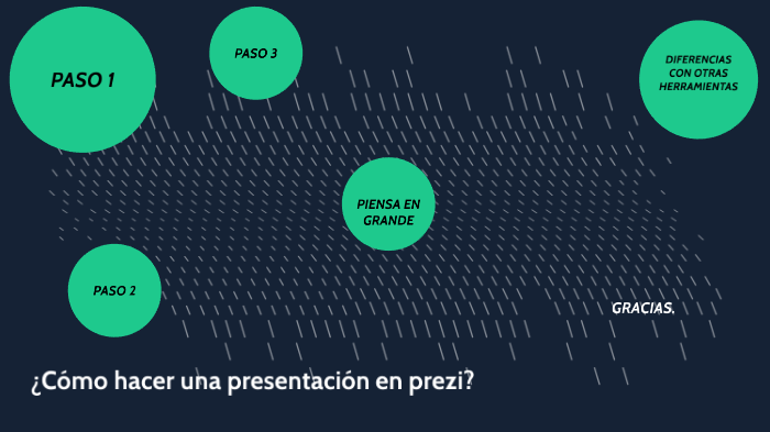 ¿Cómo hacer una presentación en prezi? by Brayan Gáfaro Ortiz on Prezi