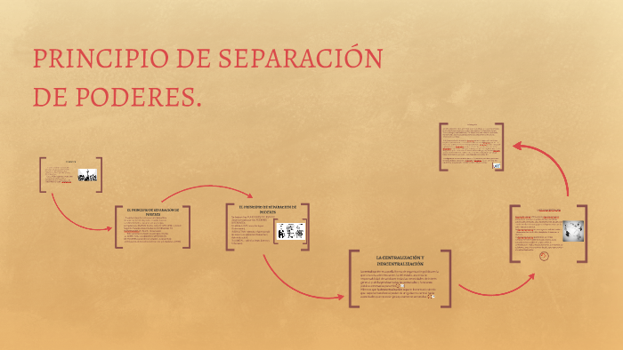 Principio de separación de poderes. by jair gutierrez cifuentes on Prezi