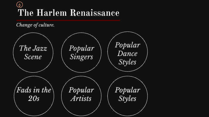 The Harlem Renaissance by Olivia Ammon on Prezi