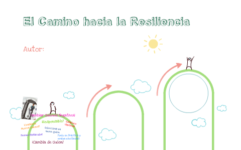 El Poder de la Resiliencia by adilene mtz on Prezi