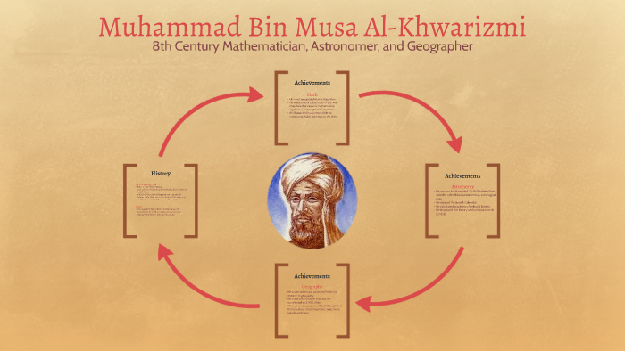 Muhammad bin musa al khawarizmi