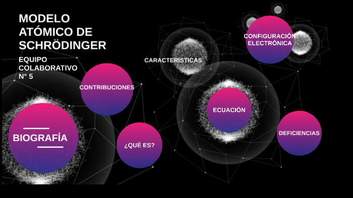 MODELO ATÓMICO DE SCHRÖDINGER by Gabriela Veintemilla