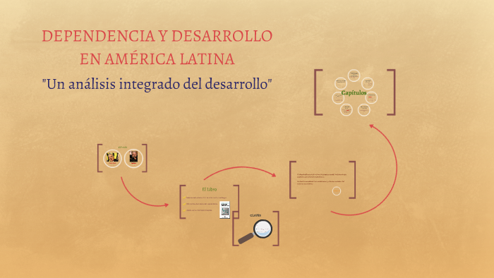 Dependencia Y Desarrollo En AmÉrica Latina By Alejandra Hernandez On Prezi 0540