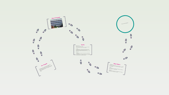 Our Proposal by on Prezi
