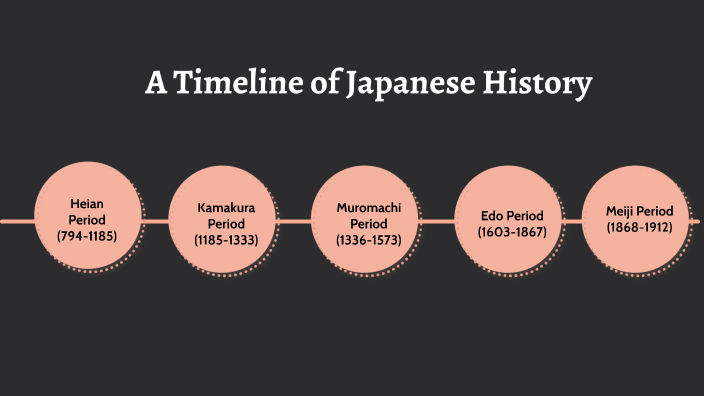 Timeline Of Japan For Kids World History Facts Japanese History ...