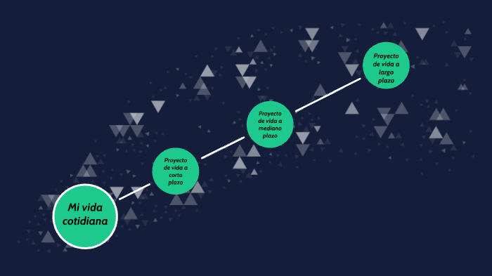 PROYECTO DE VIDA by andres ortiz on Prezi
