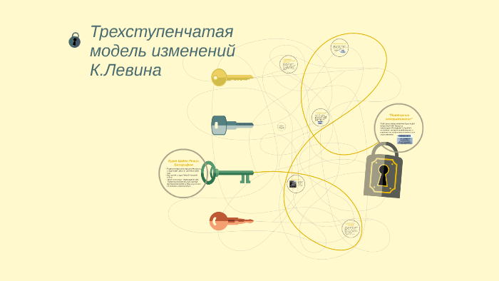 Трехступенчатая модель изменений К.Левина by Павел Василенок on Prezi