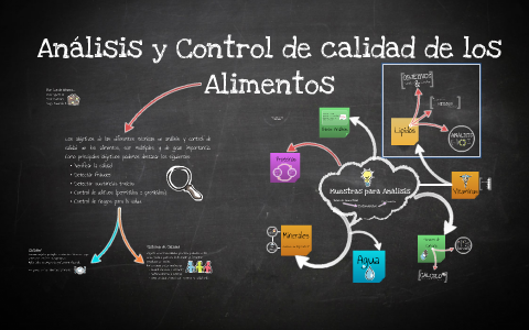 Análisis Y Control De Calidad De Los Alimentos By Oscar Aguirre On Prezi