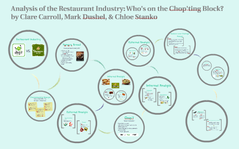 Environmental Analysis by Chloe Stanko on Prezi