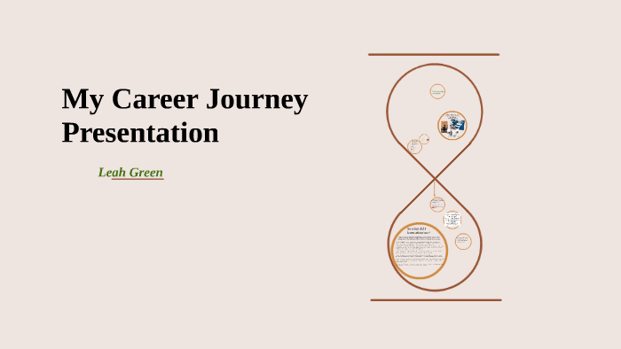 My Career Journey Presentation by Leah Verde on Prezi