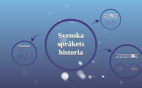 Svenska Språkets Historia By On Prezi