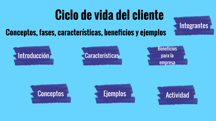 Ciclo De Vida Del Cliente By Samuel Rojas On Prezi 3844