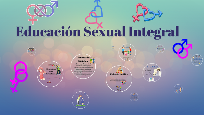 Educación Sexual Integral By Tamara Guzman On Prezi 4142