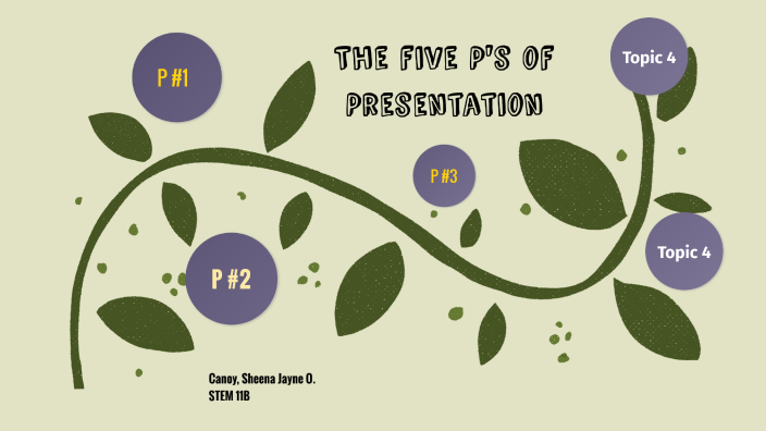 what are 5 p's in oral presentation