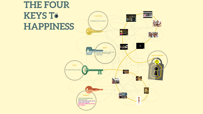 KEYS TO SUCCESS by on Prezi