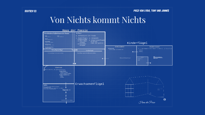 Von Nichts Kommt Nichts Englisch Von Nichts kommt Nichts by Jannes Griewe on Prezi