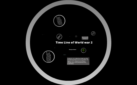 timeline of world war 2 (European theatre) by sean harris on Prezi