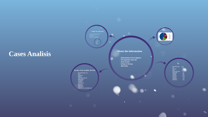 Cases Analysis by Johan Romero on Prezi