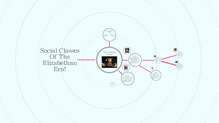 Social Classes Of The Elizabethan Era By Katryna Bryon