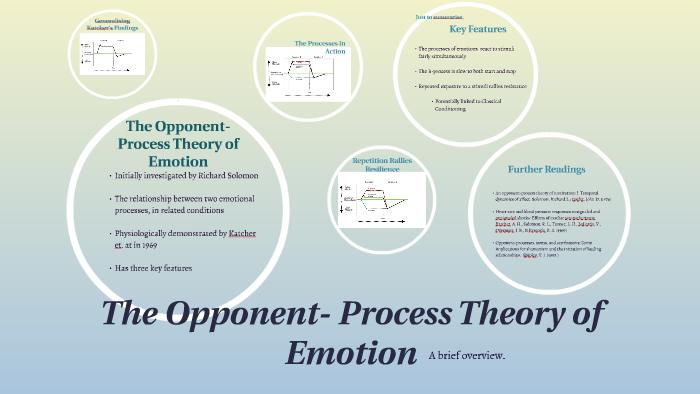 the-opponent-process-theory-of-emotion-by-dawn-seabrook