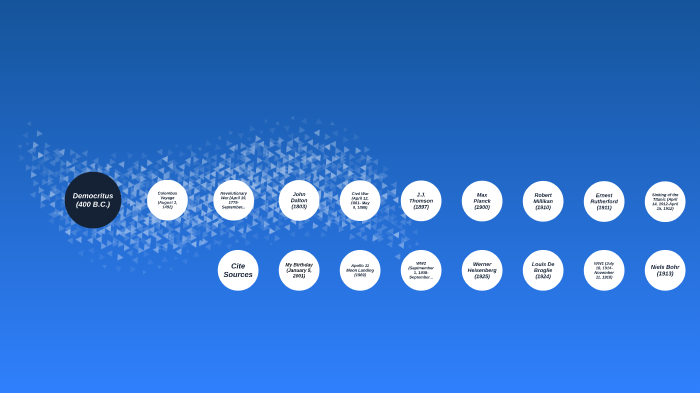 Atomic History Timeline By Alexia Graham On Prezi