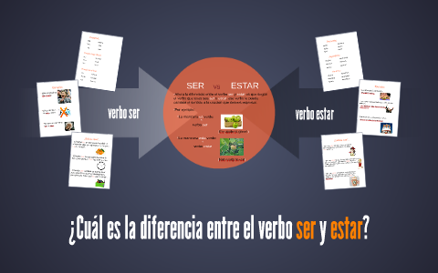 ¿Cuál es la diferencia entre el verbo ser y estar? by ariana torres on ...