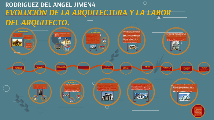 EVOLUCIÓN DE LA ARQUITECTURA By Jimena Rodriguez Del Angel On Prezi