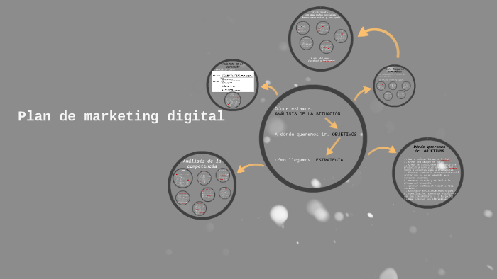 Plan de marketing digital by ALEJANDRA ELORZA MÚGICA on Prezi