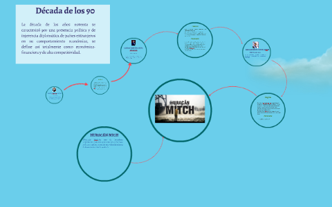 Década de los 90 by Marisa Barahona on Prezi