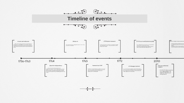 Timeline of events by sterling watkins on Prezi