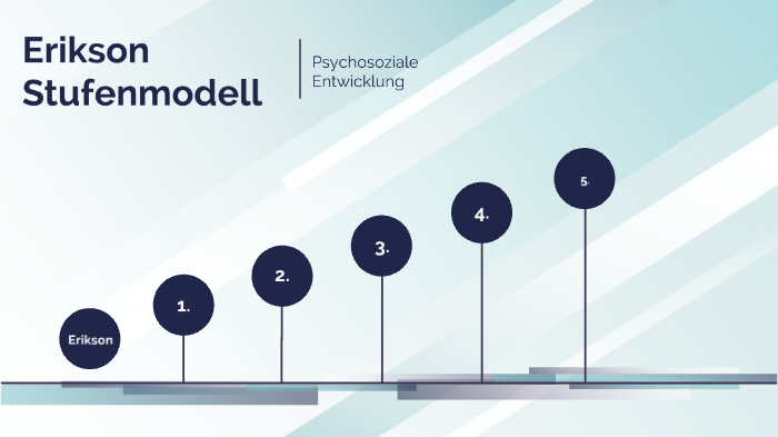 Erikson Stufenmodell Kurz Zusammengefasst Erikson Stufenmodell