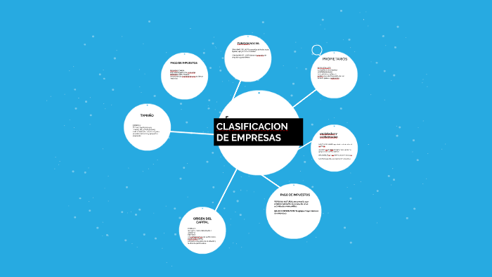 CLASIFICACION DE EMPRESAS by luz graciela nava martinez on Prezi